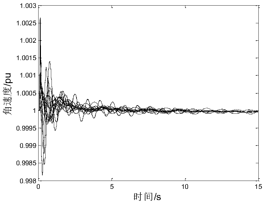 A prce-based online identification method for low-frequency oscillation modes