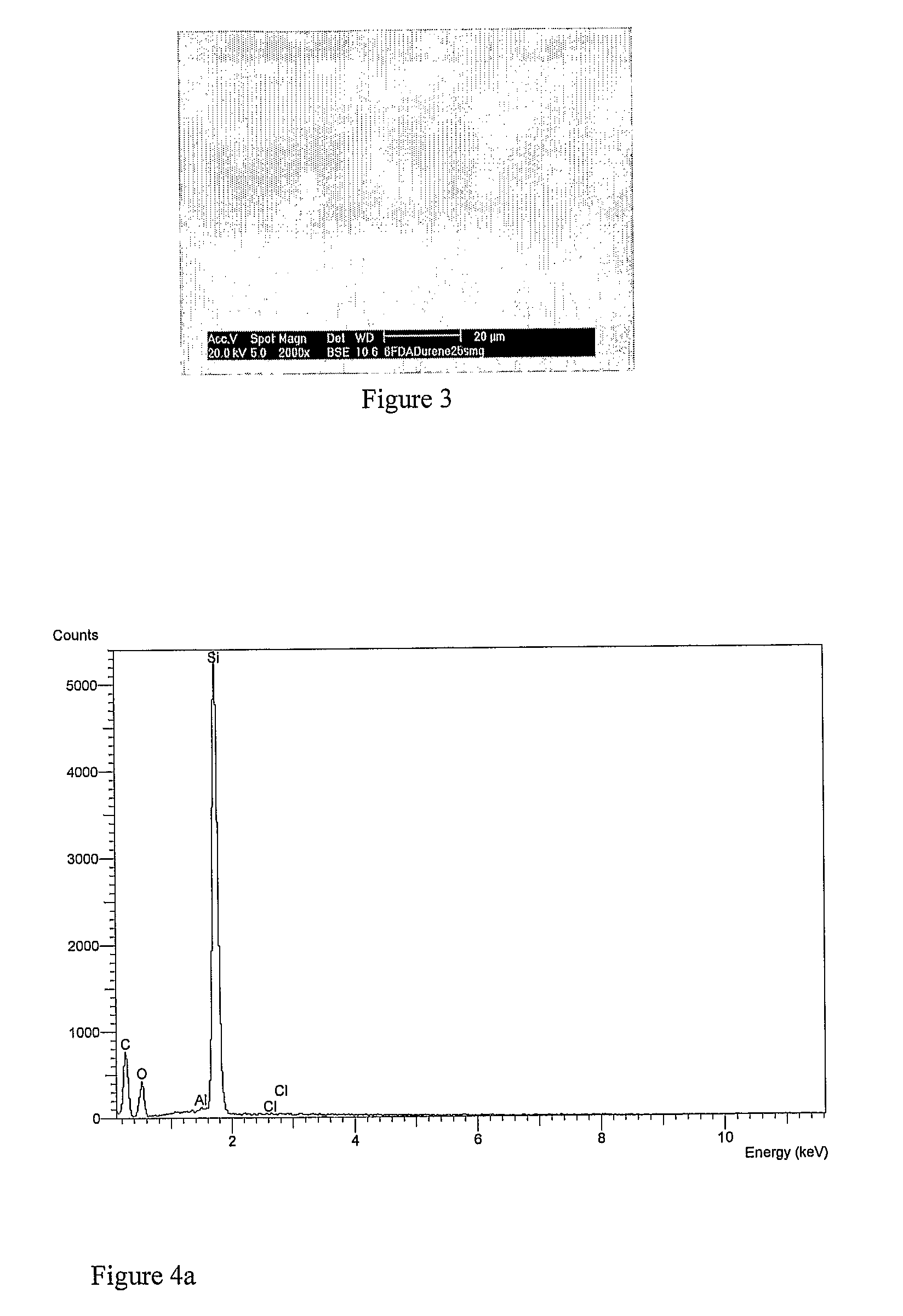 Gas separation membranes and processes for the manufacture thereof