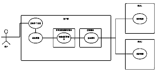 Intelligent home client and multi-gateway control method thereof