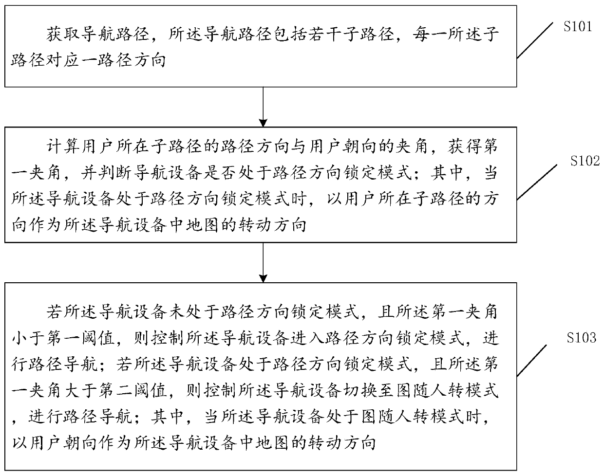 Path navigation method and device based on path direction locking