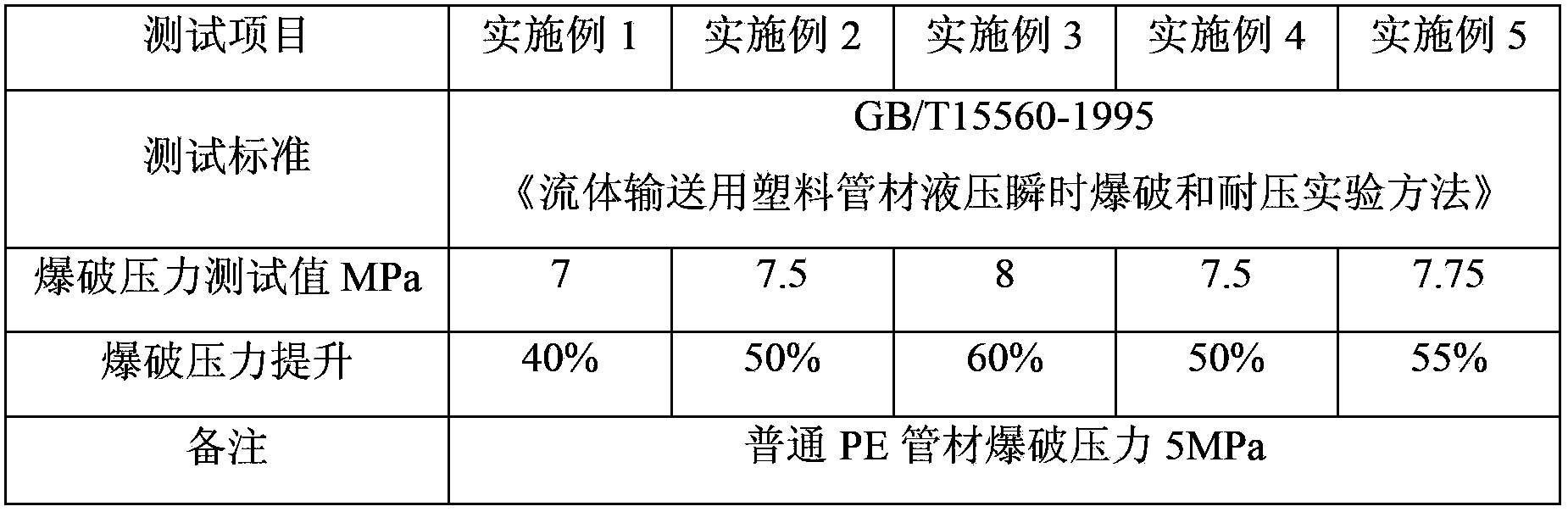 Continuous fiber reinforced polyethylene prepreg tape, preparing method therefor and application thereof