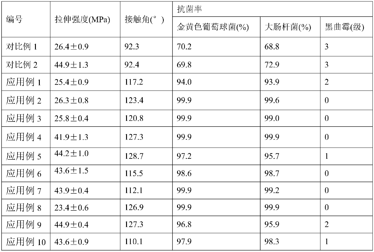 Preparation method of inorganic-organic hybrid antibacterial agent with antibacterial and hydrophobic functions and application of antibacterial agent