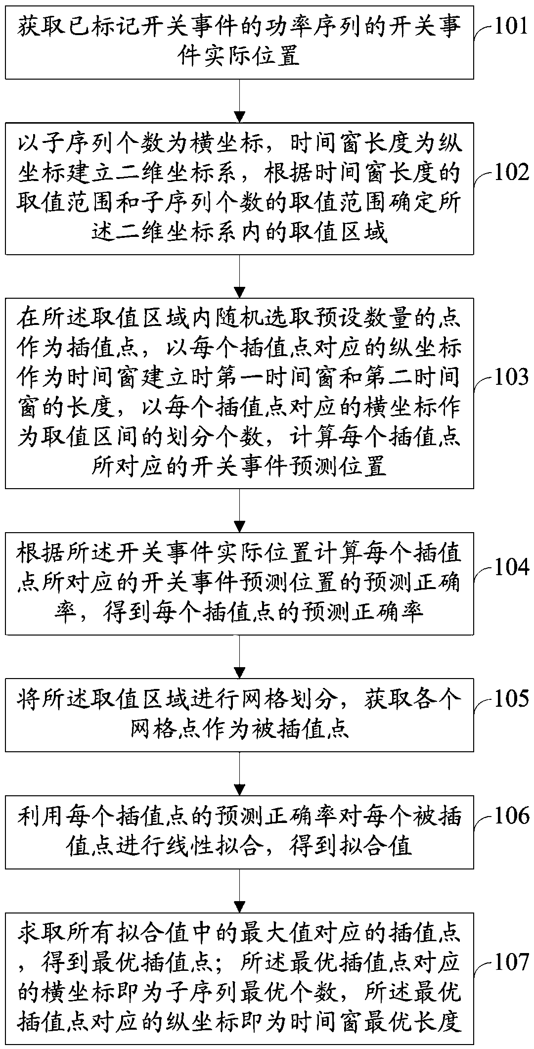 A method and system for detecting an electrical switch event