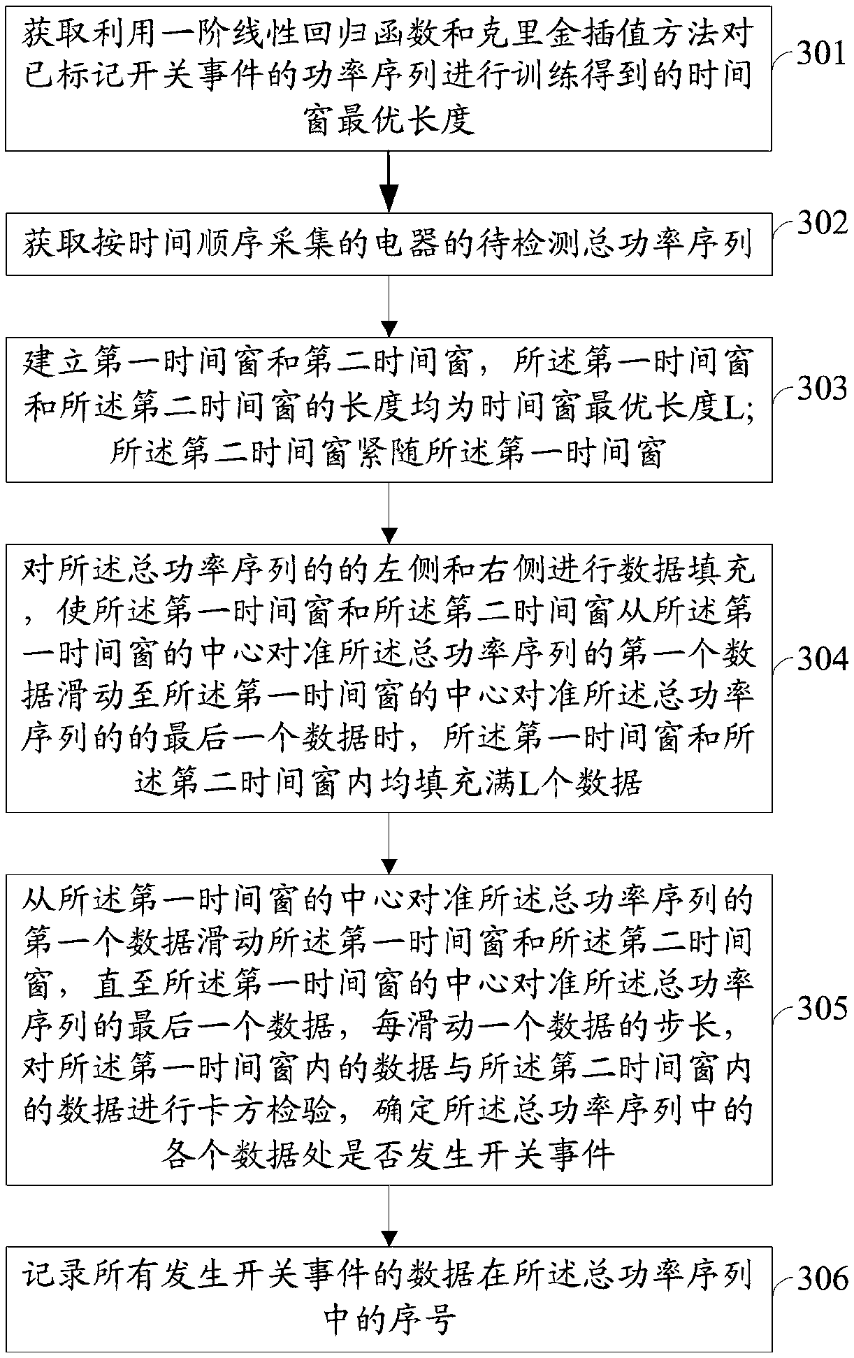 A method and system for detecting an electrical switch event