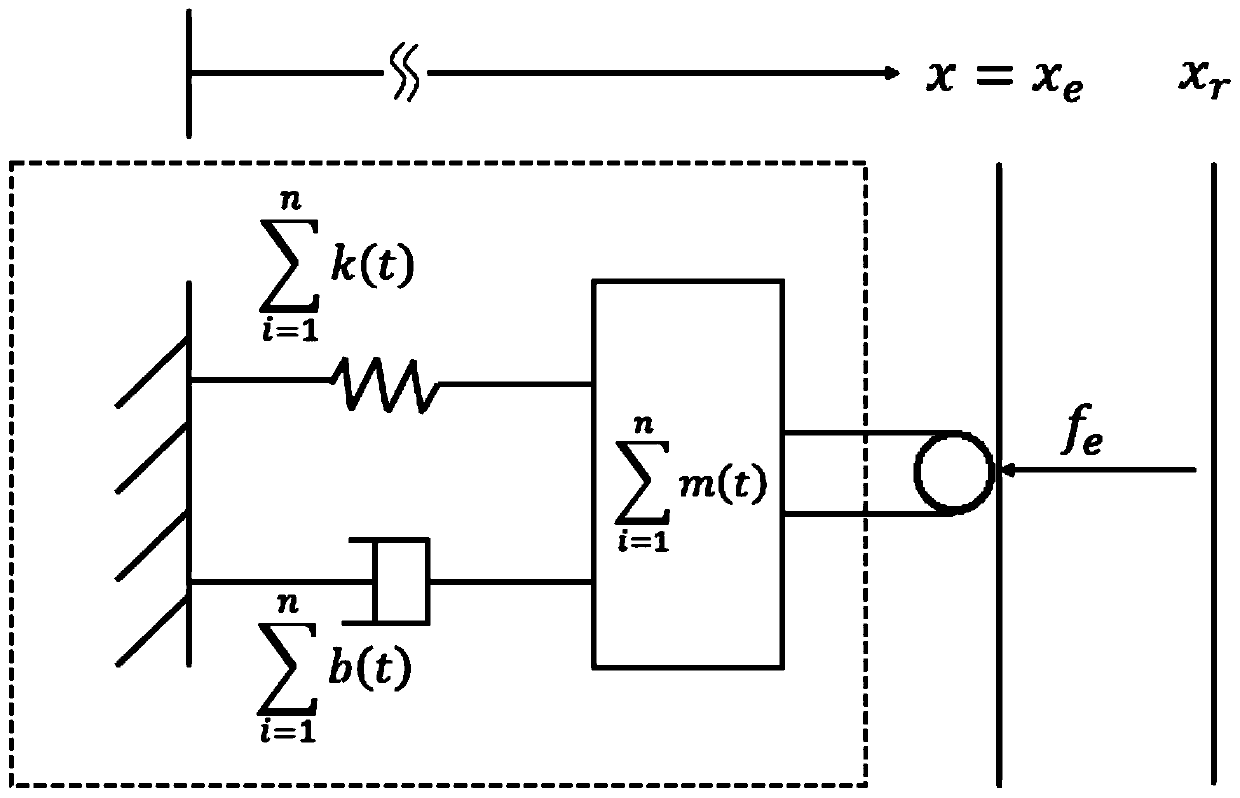 Bionic joint control system and method based on multi-motor drive