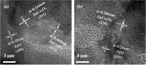 ZnCo2O4/ZnO heterostructure composite gas-sensitive material and preparation method