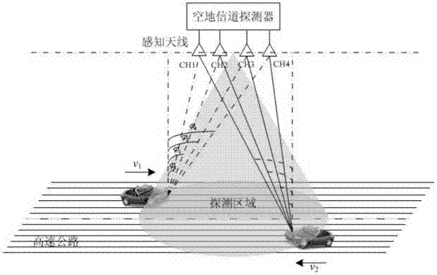 Expressway vehicle sensing system and method based on space channel detection