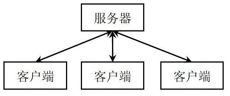 Thread pool based named pipe server concurrent communication method