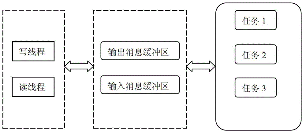 Thread pool based named pipe server concurrent communication method