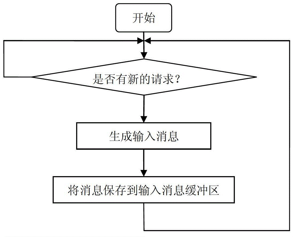 Thread pool based named pipe server concurrent communication method