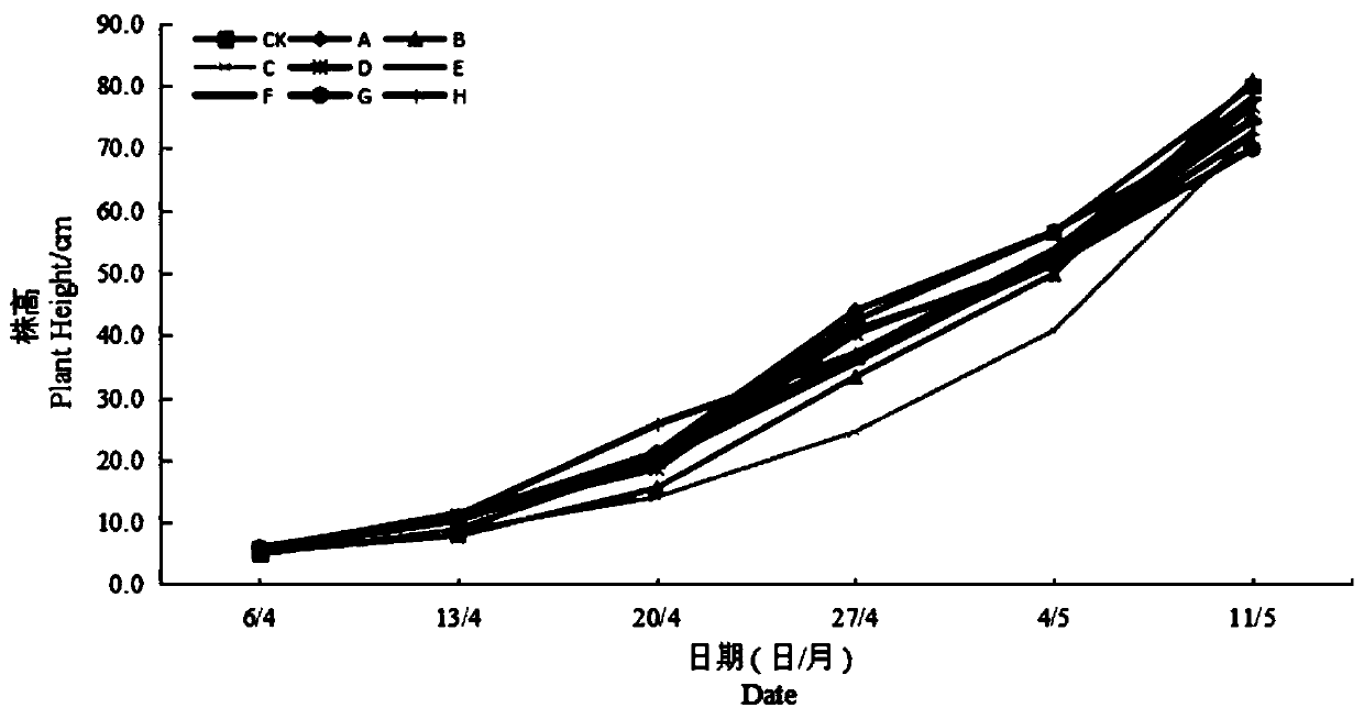 Eggplant cultivation medium, preparation method thereof and eggplant planting method