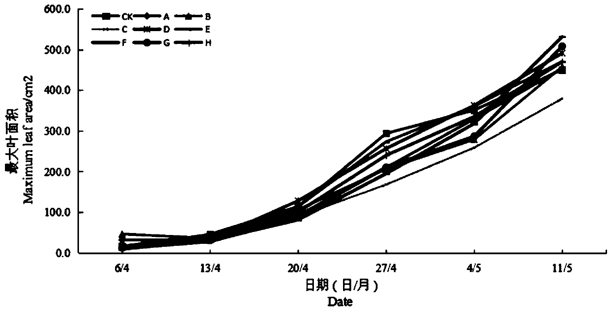 Eggplant cultivation medium, preparation method thereof and eggplant planting method