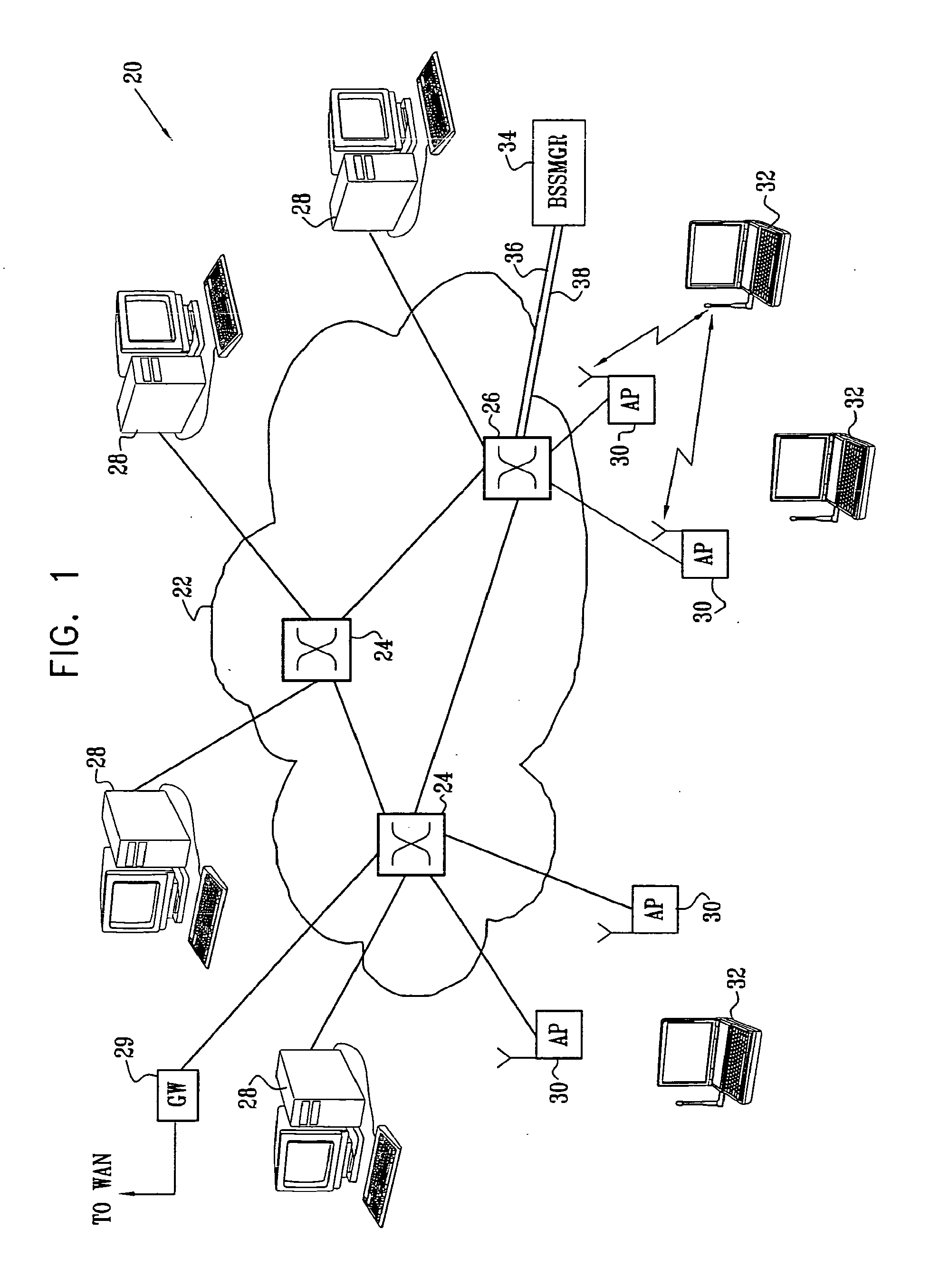 Wireless LAN Control over a Wired Network