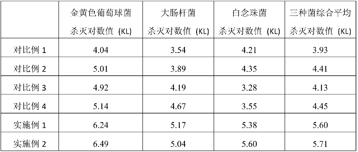 Purely-natural essential oil sterilization hand wash and preparation method thereof