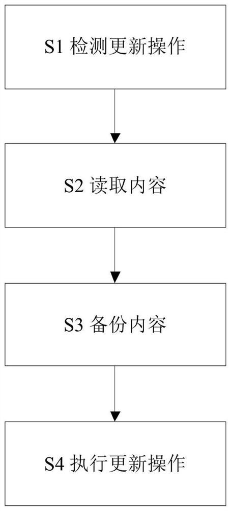 Control method, control device, vehicle-mounted device and transportation means