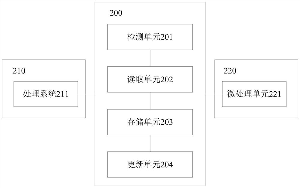 Control method, control device, vehicle-mounted device and transportation means