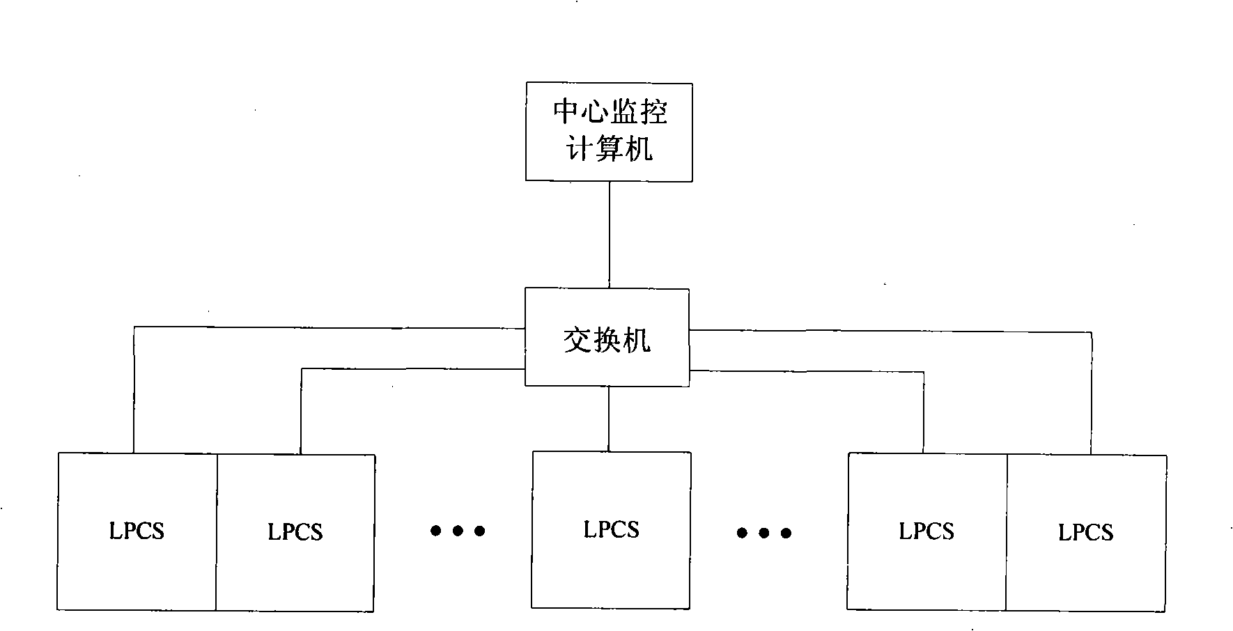 Distributed process control system based on wireless personal area network and industrial ethernet network