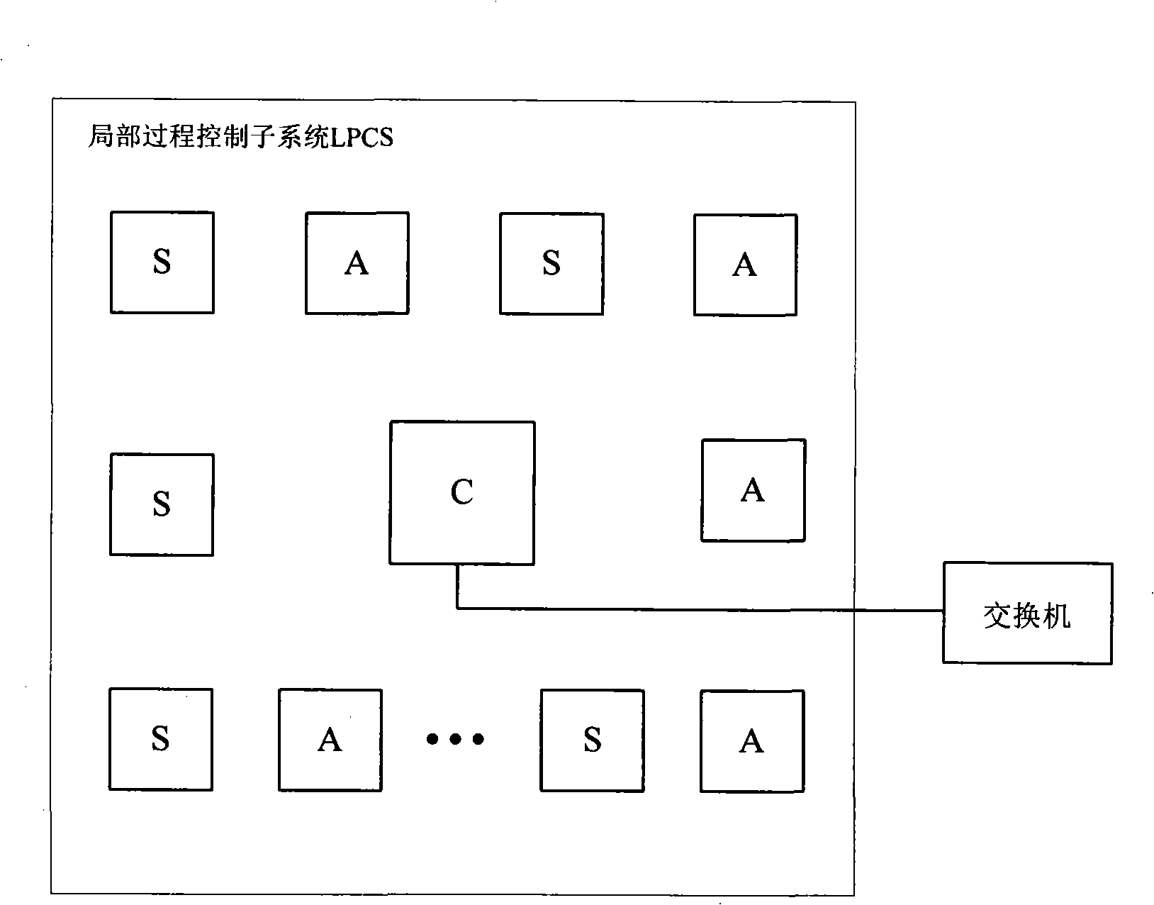 Distributed process control system based on wireless personal area network and industrial ethernet network