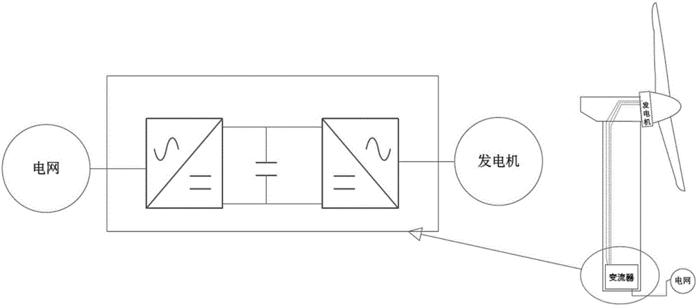 Full-power converter for wind turbine generator set