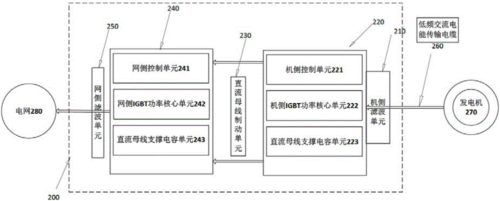 Full-power converter for wind turbine generator set