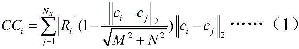 Edge-based image significant region detection method