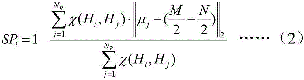 Edge-based image significant region detection method