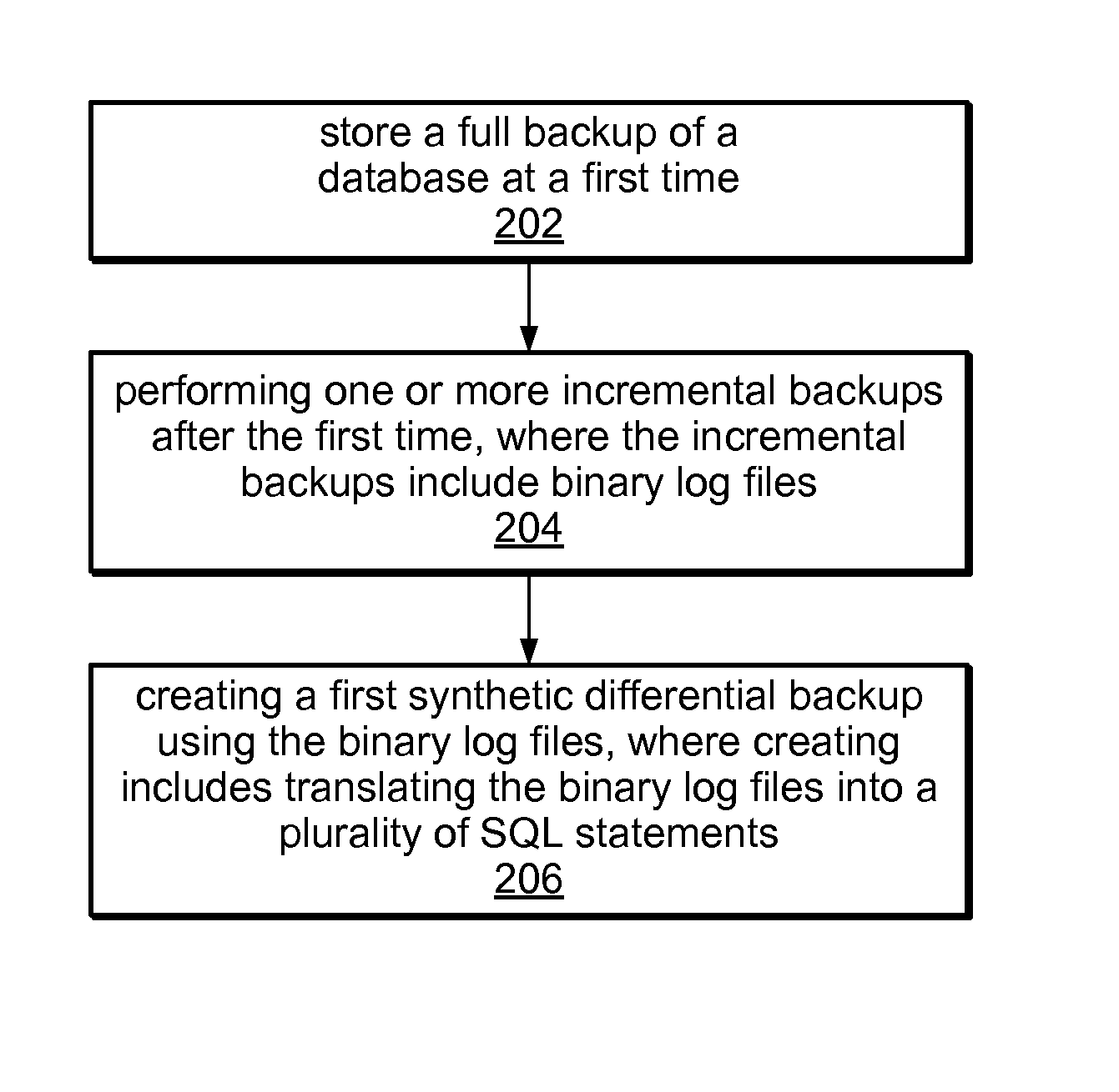 Synthetic differential backups creation for a database using binary log conversion