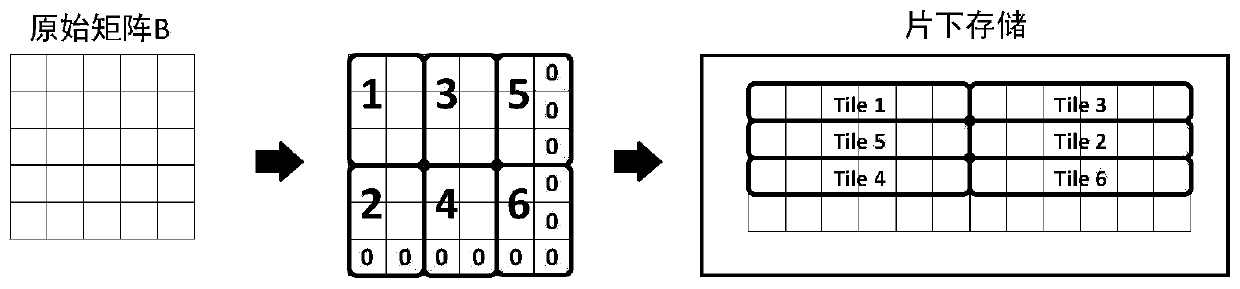 Computing architecture