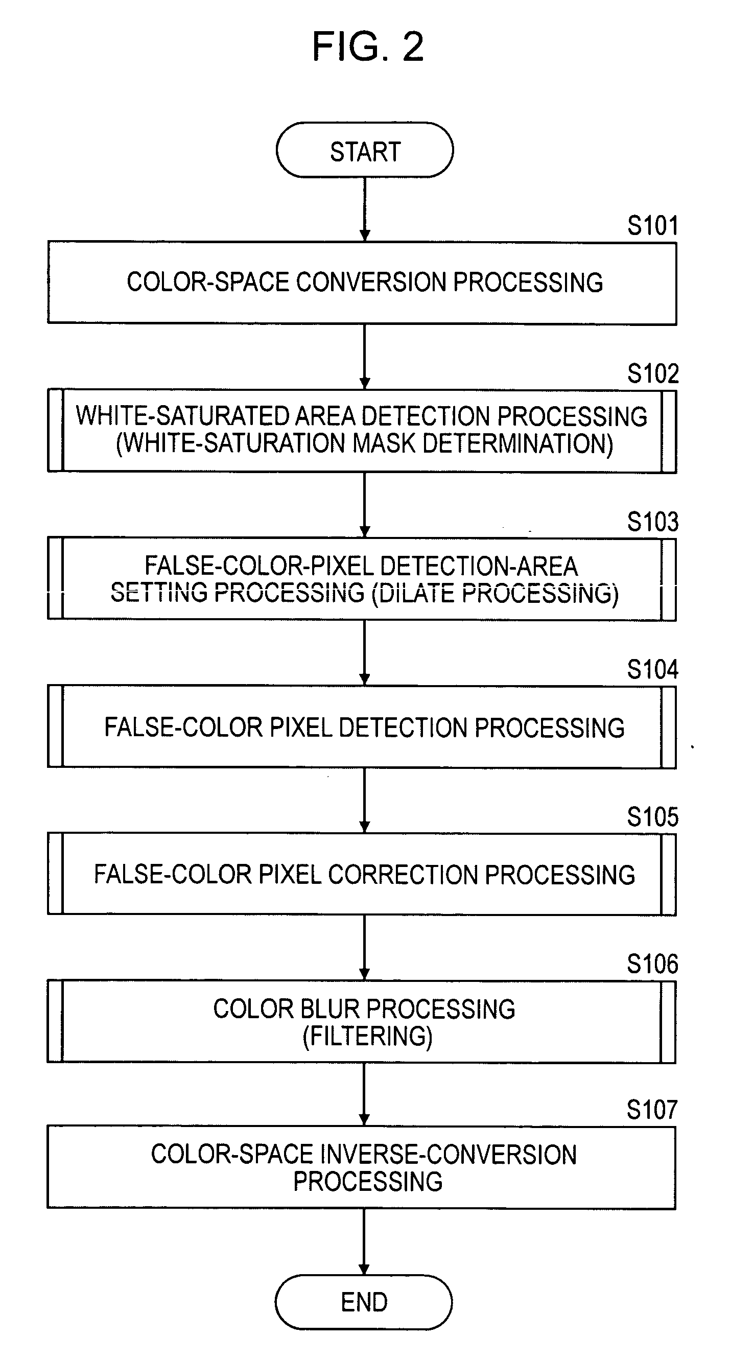 Image processing apparatus, image processing method, and computer program