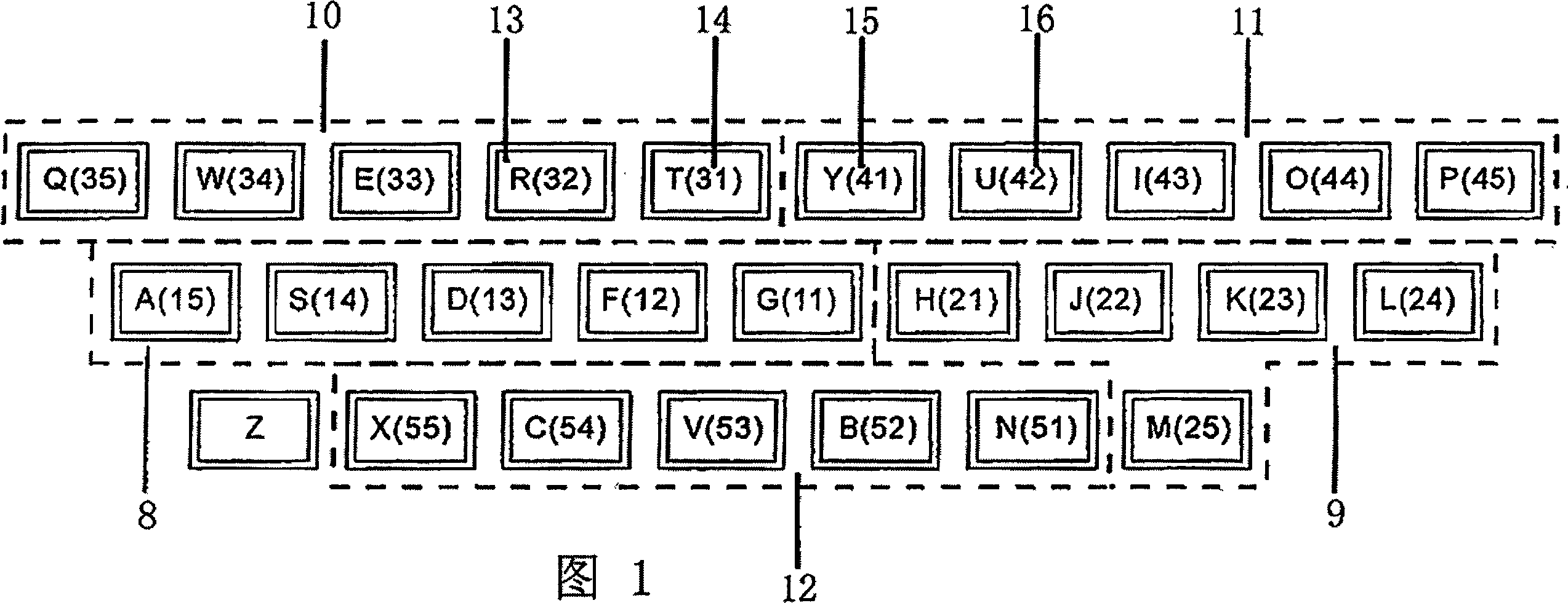 Computer Chinese character coding inputting method