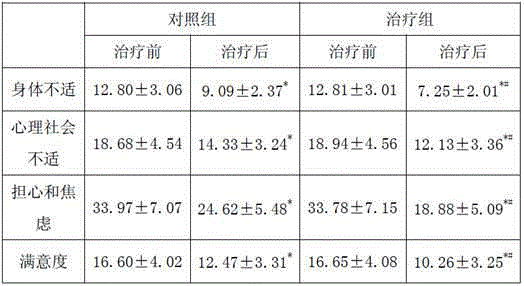 Medicine composition for treating functional constipation and preparation method of medicine composition