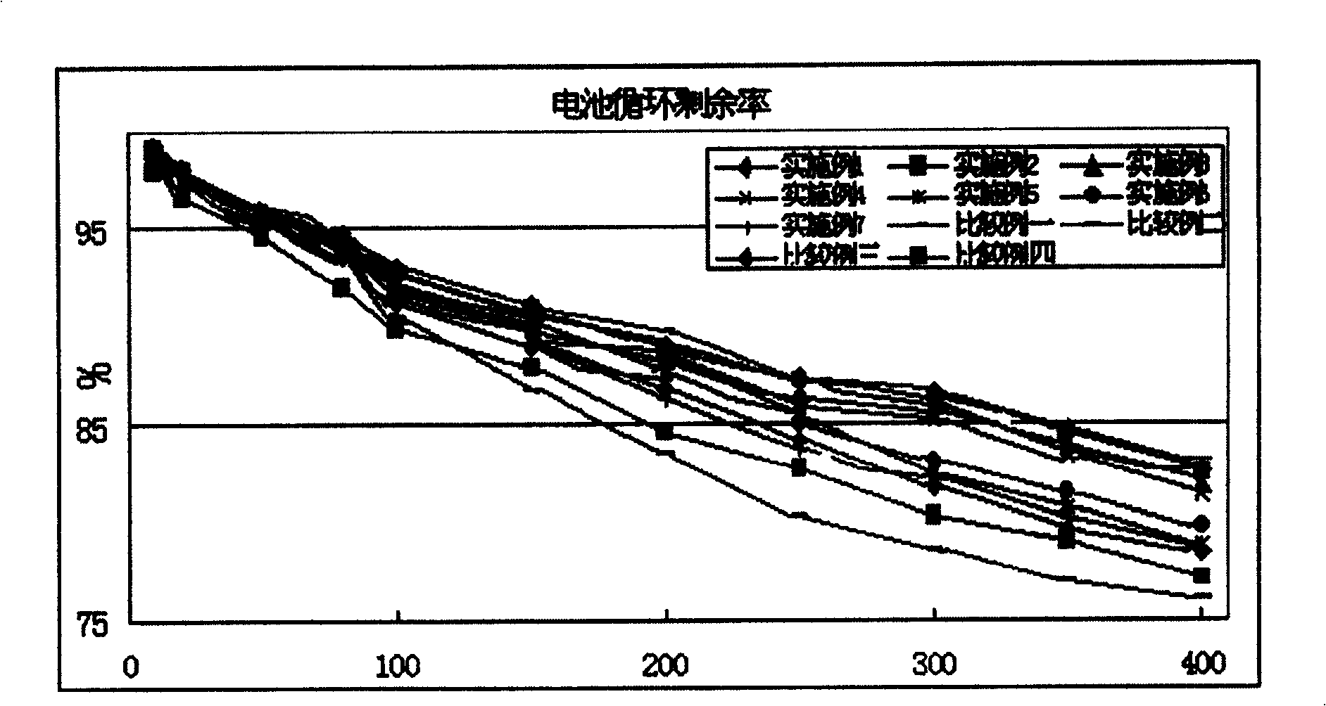 Electrolyte and preparation method, battery using electrolyte