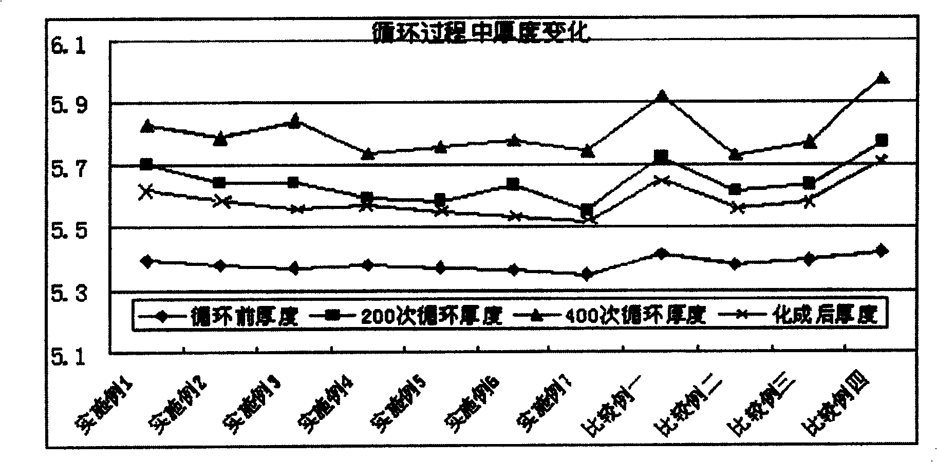 Electrolyte and preparation method, battery using electrolyte