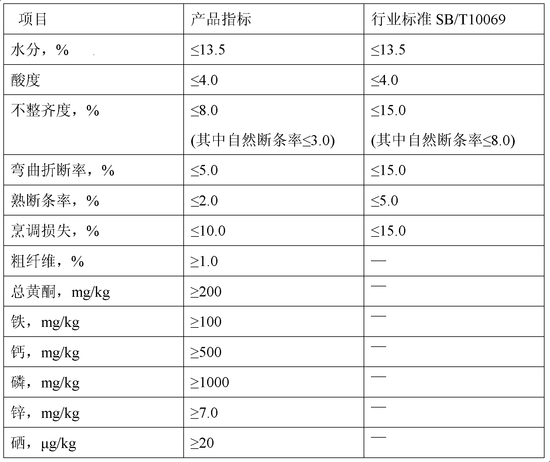 Kudzuvine root fine dried noodles and production method thereof