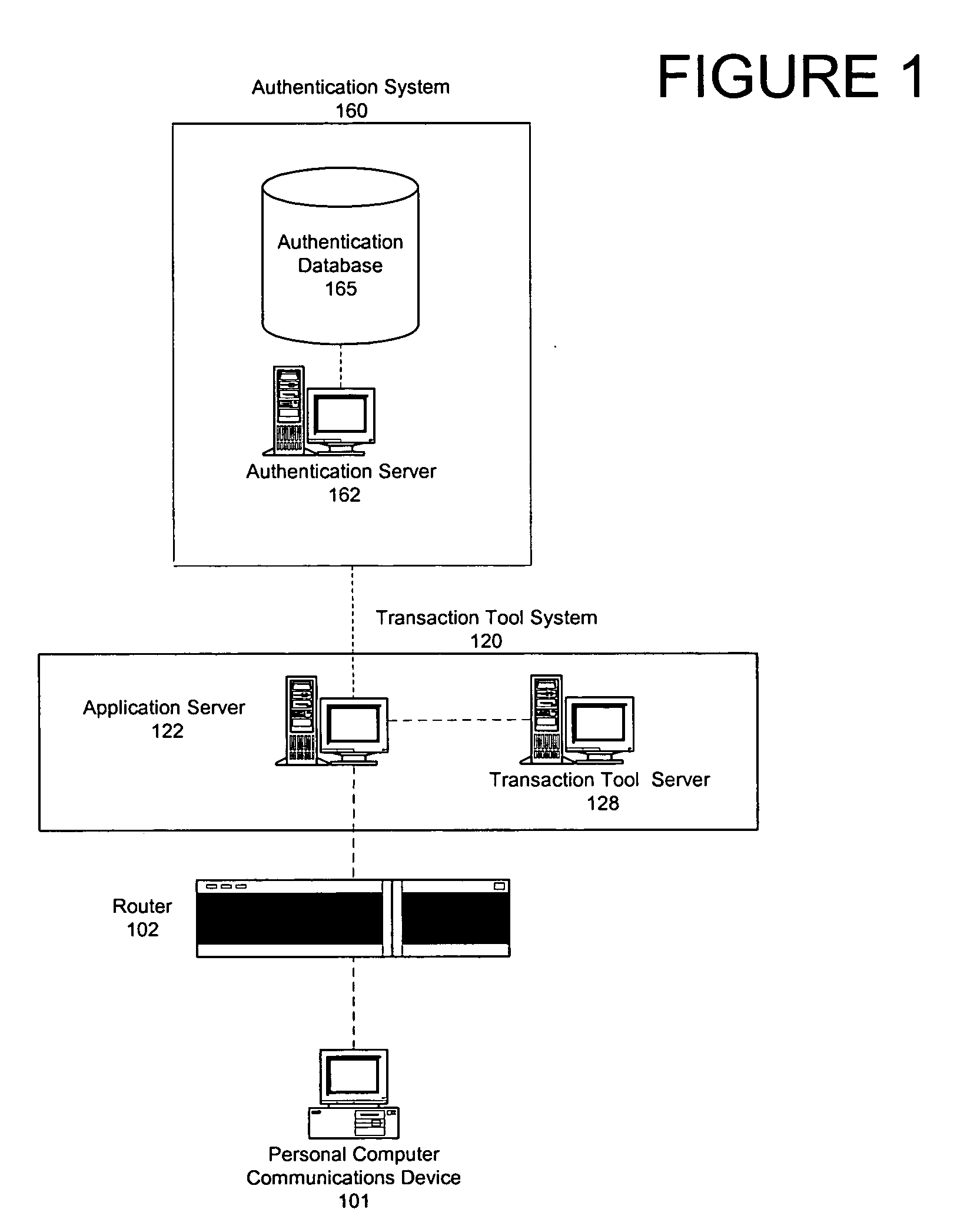 Pluggable authentication for transaction tool management services