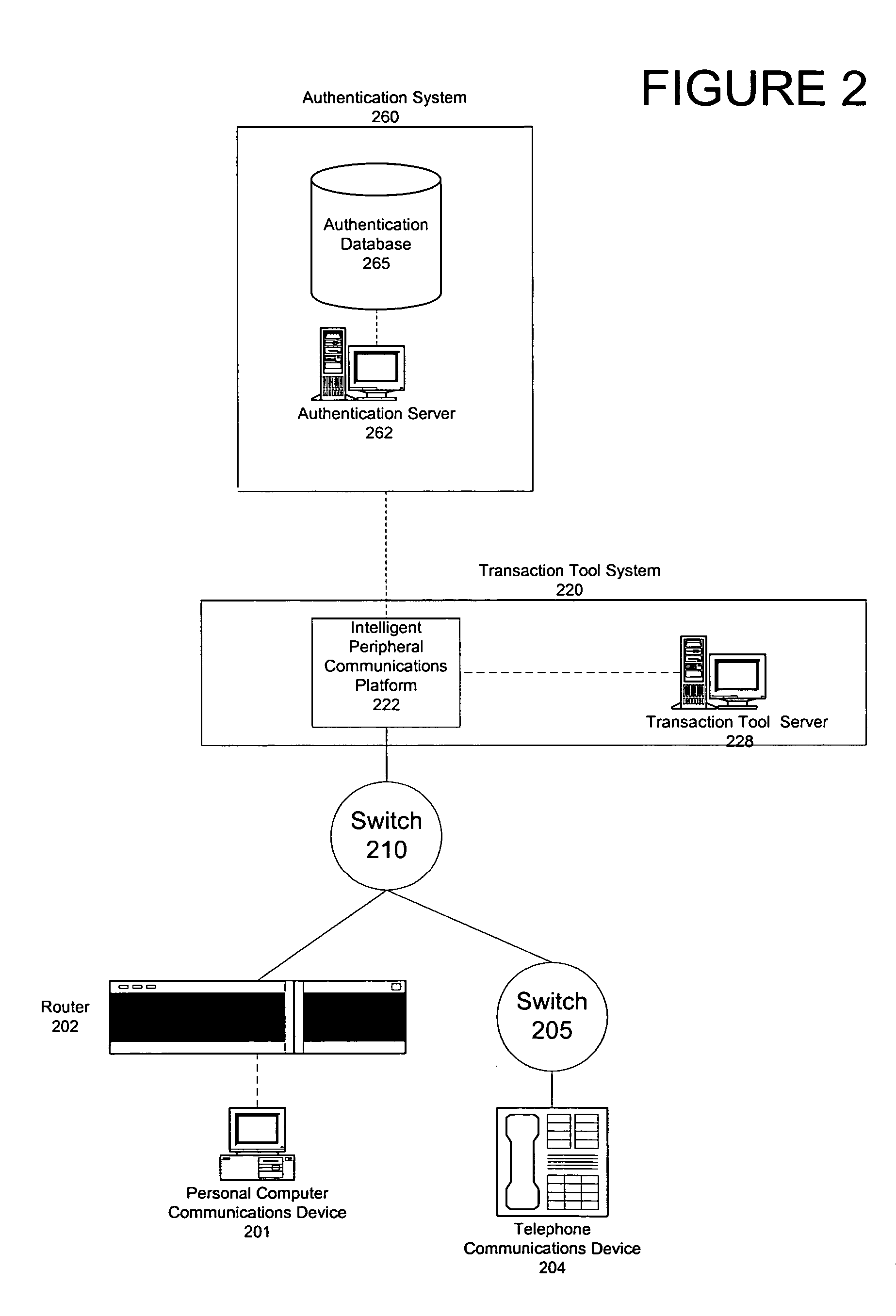 Pluggable authentication for transaction tool management services