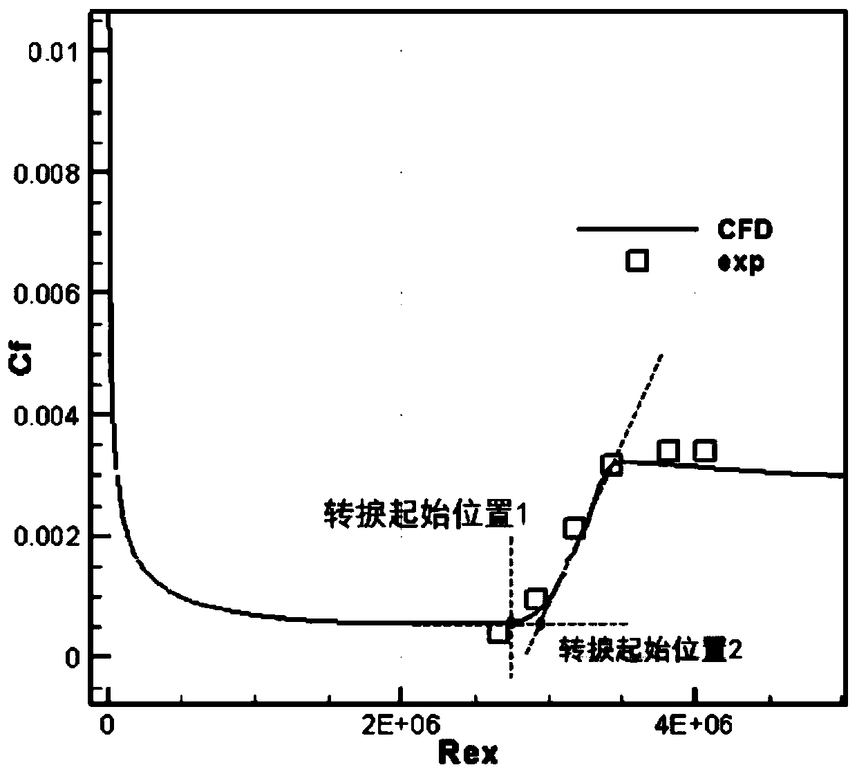 Cross flow transition experimental data expansion technology based on stability method