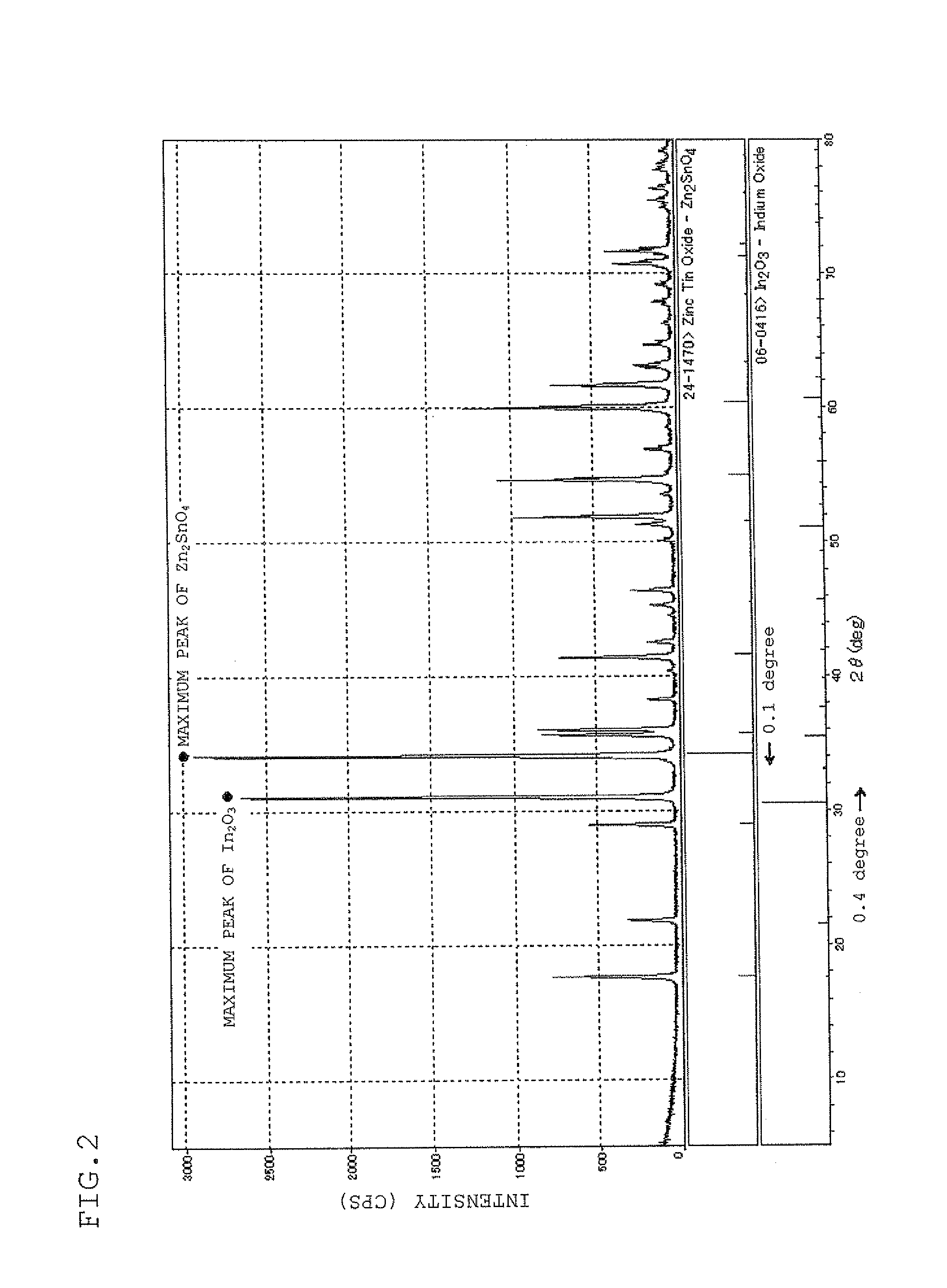 Sputtering target, transparent conductive film and transparent electrode