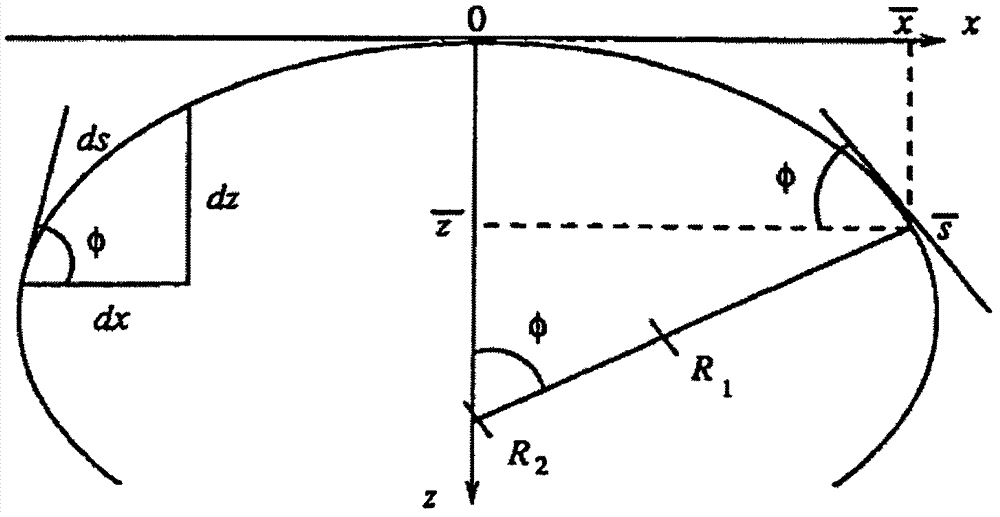 Interfacial rheological testing method and apparatus by using liquid drop imagery