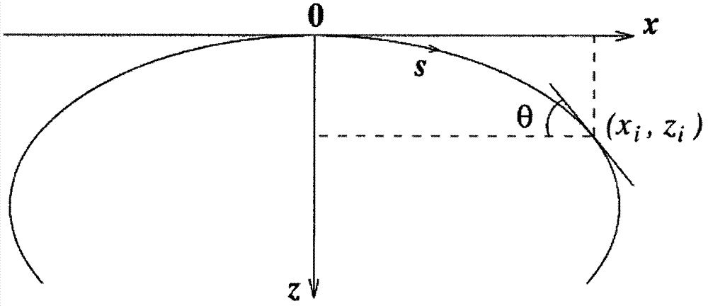 Interfacial rheological testing method and apparatus by using liquid drop imagery