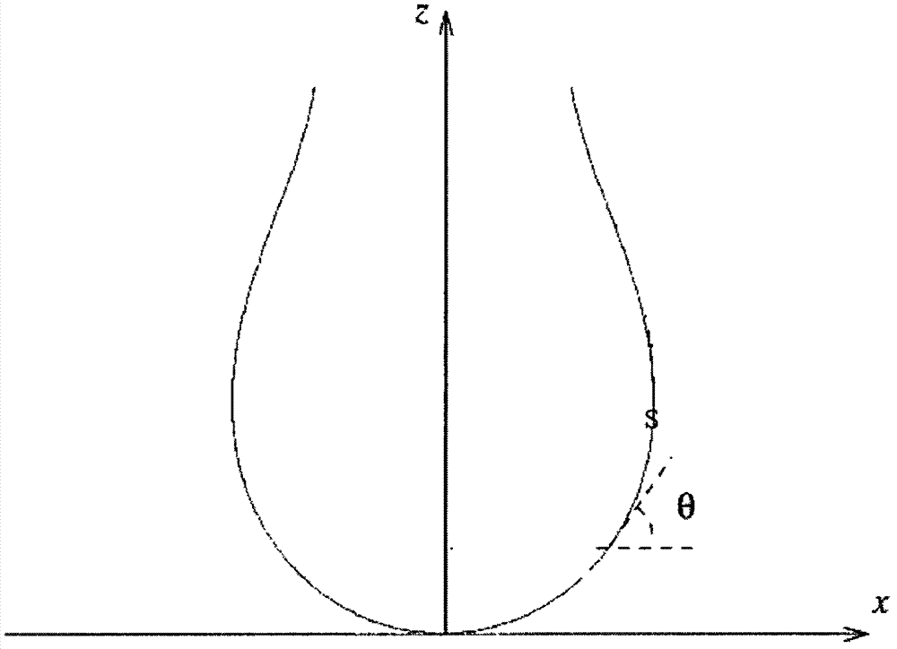 Interfacial rheological testing method and apparatus by using liquid drop imagery