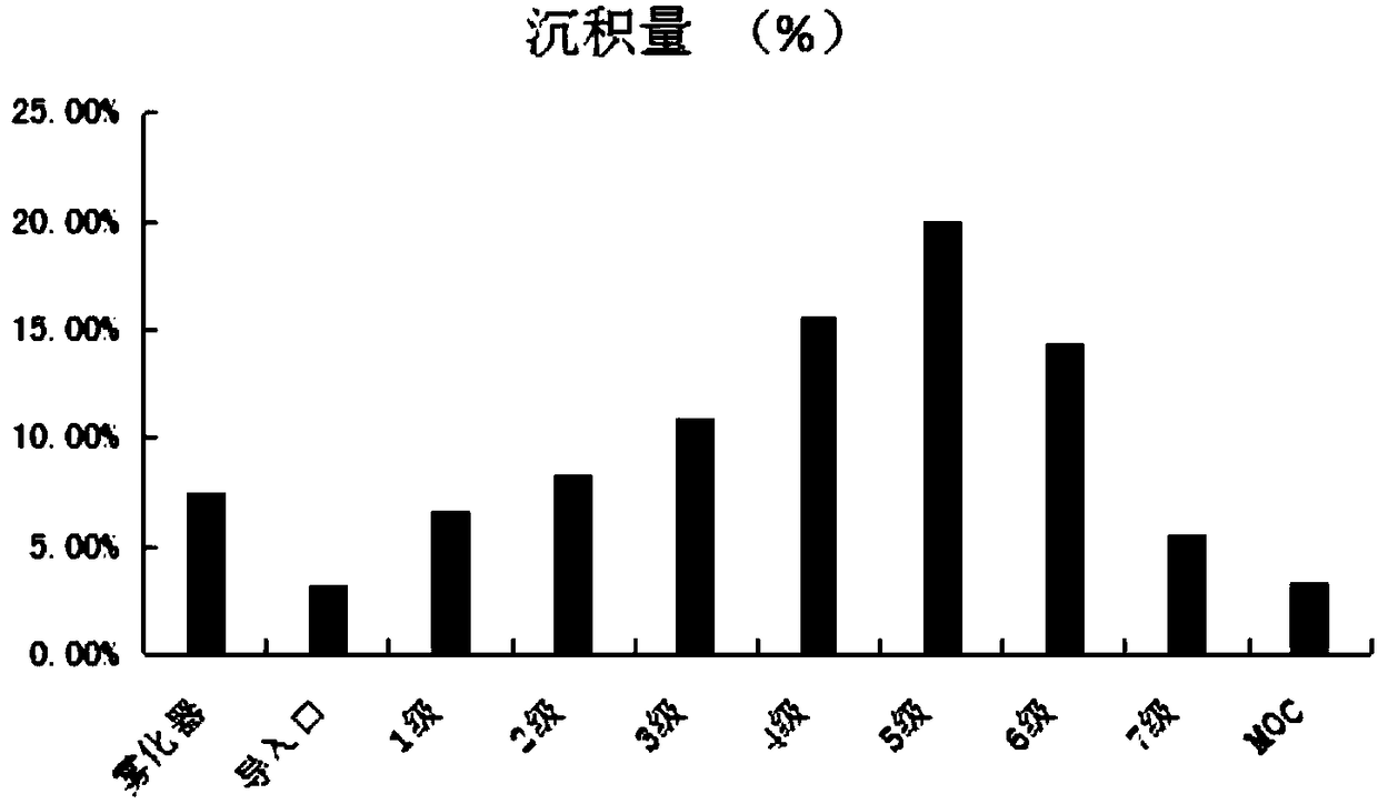 A pharmaceutical composition of Shuangjinlian, a solution for atomized inhalation of Shuangjinlian, its preparation method and application