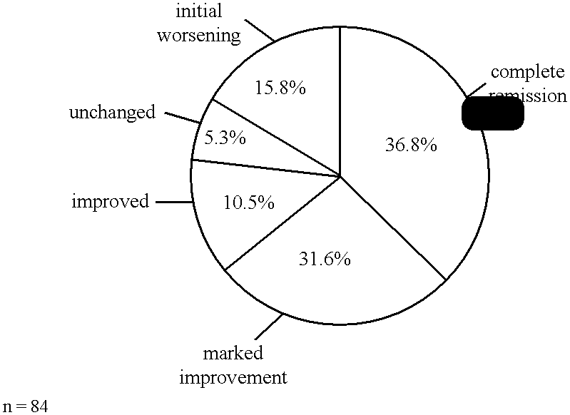 Process for the production of substances that have been bactericidally treated and/or exhibit immune-modulatory activity, and the use thereof