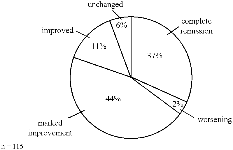 Process for the production of substances that have been bactericidally treated and/or exhibit immune-modulatory activity, and the use thereof