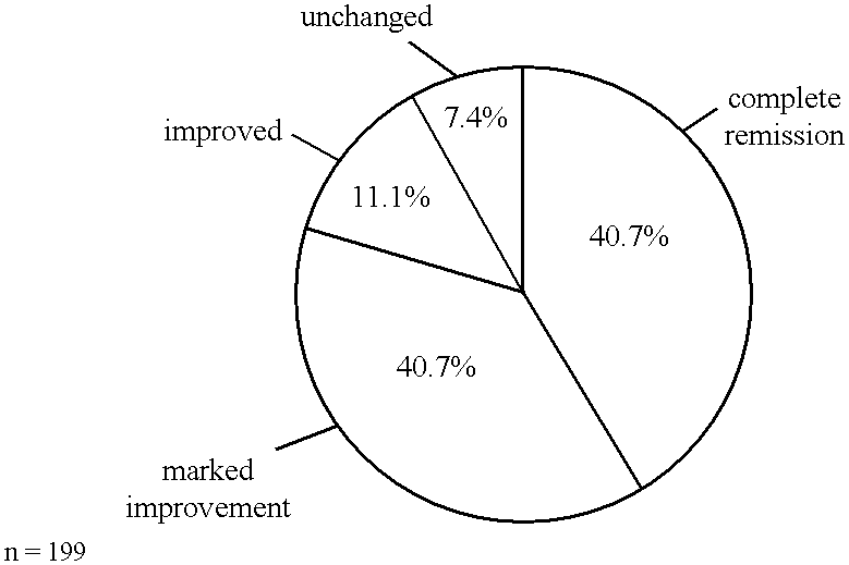 Process for the production of substances that have been bactericidally treated and/or exhibit immune-modulatory activity, and the use thereof