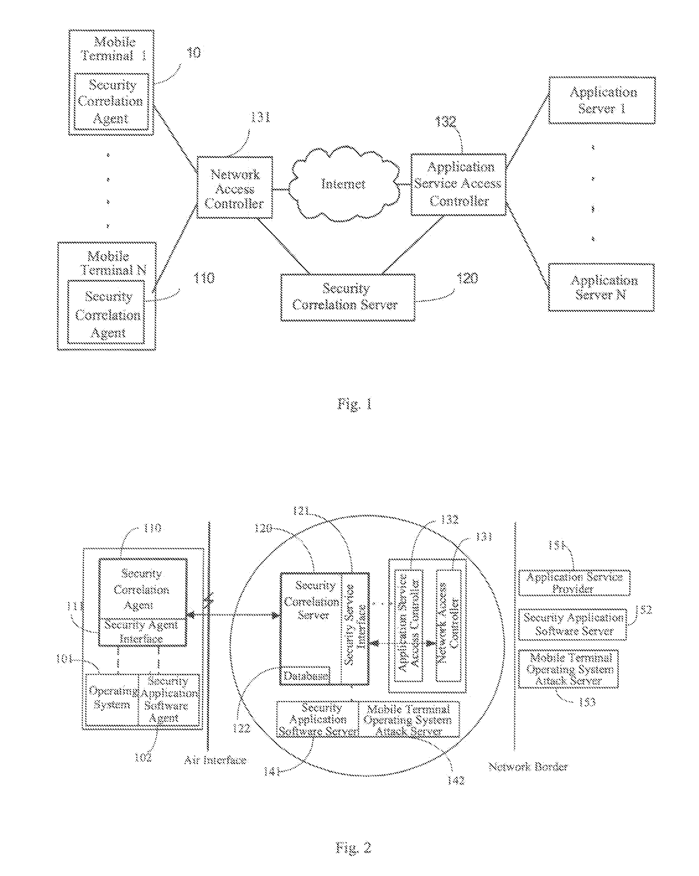 Method and System for Network Security Control