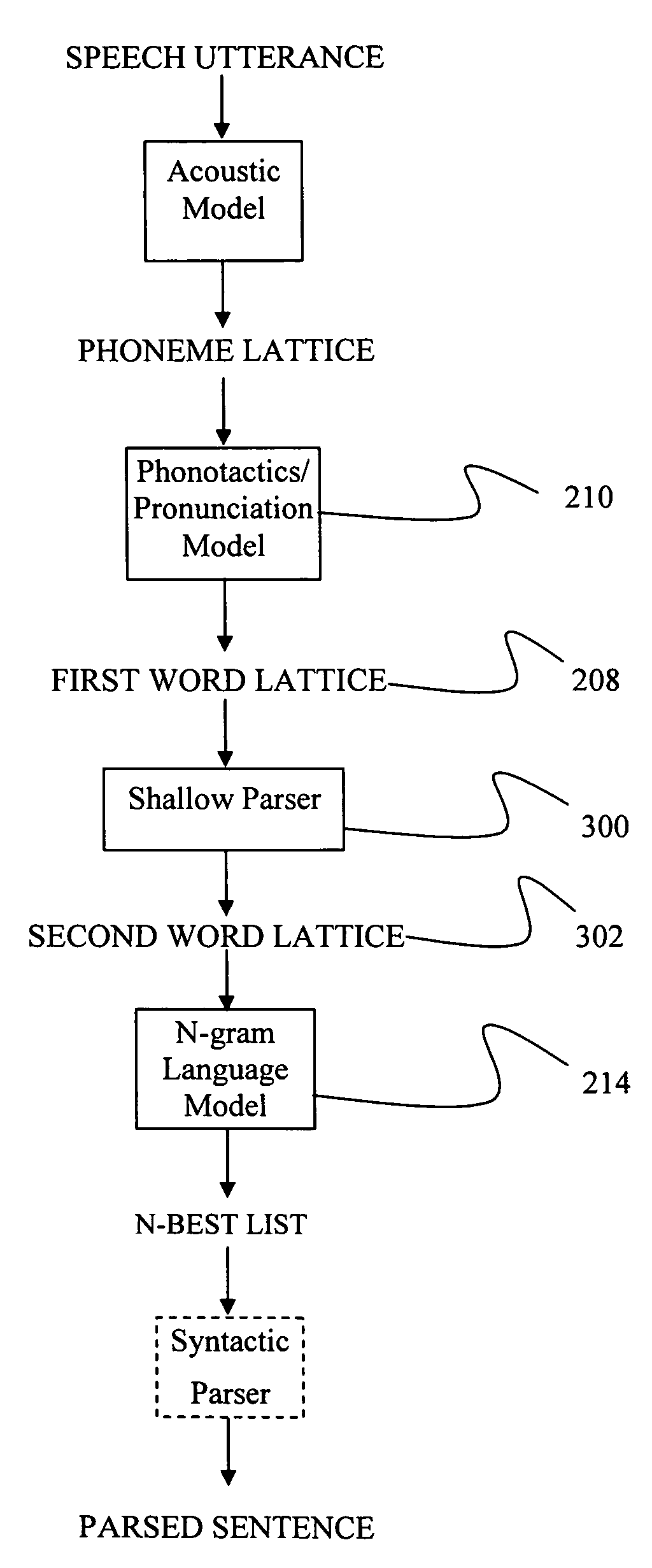 Contextual filtering