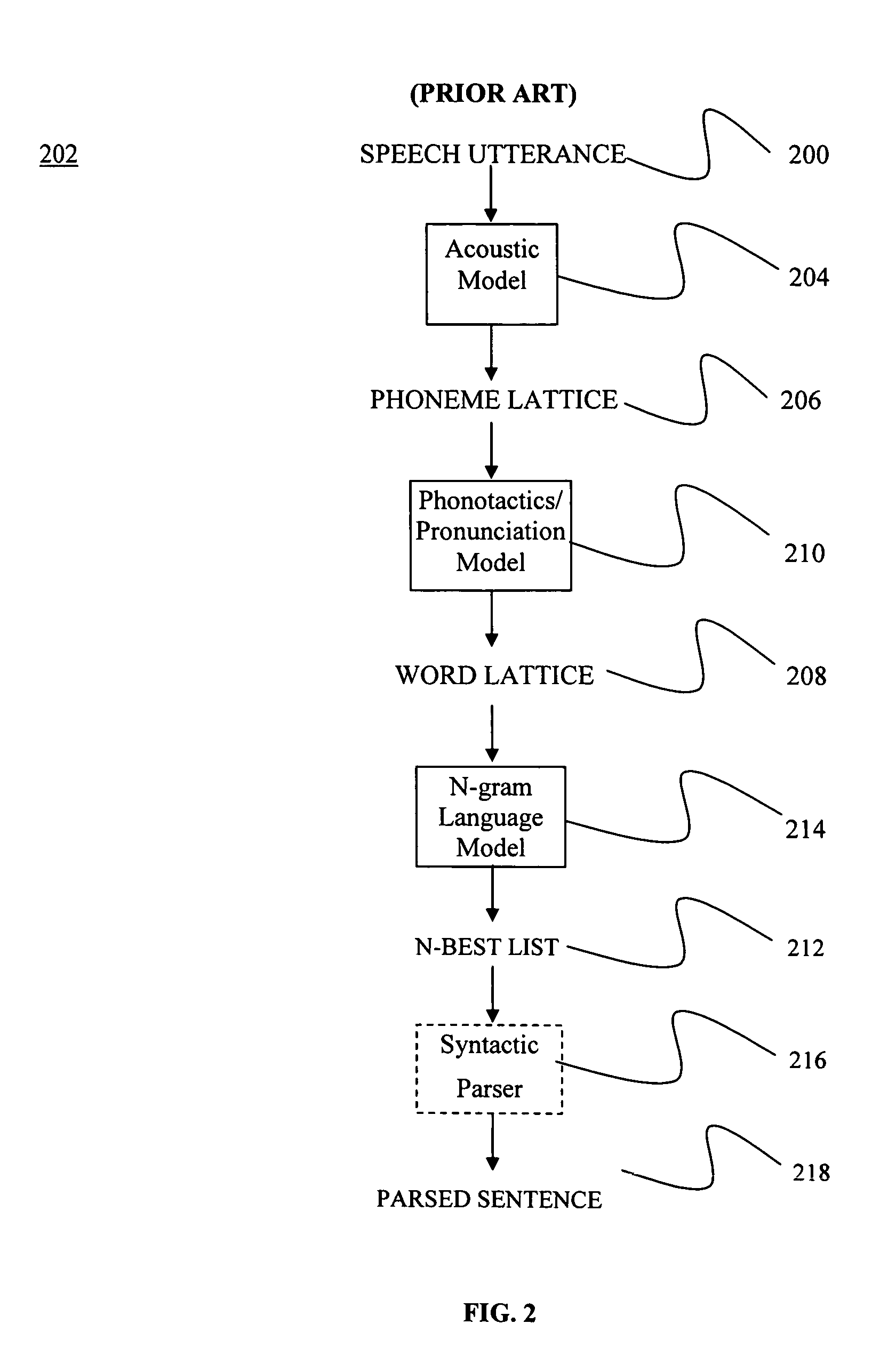 Contextual filtering