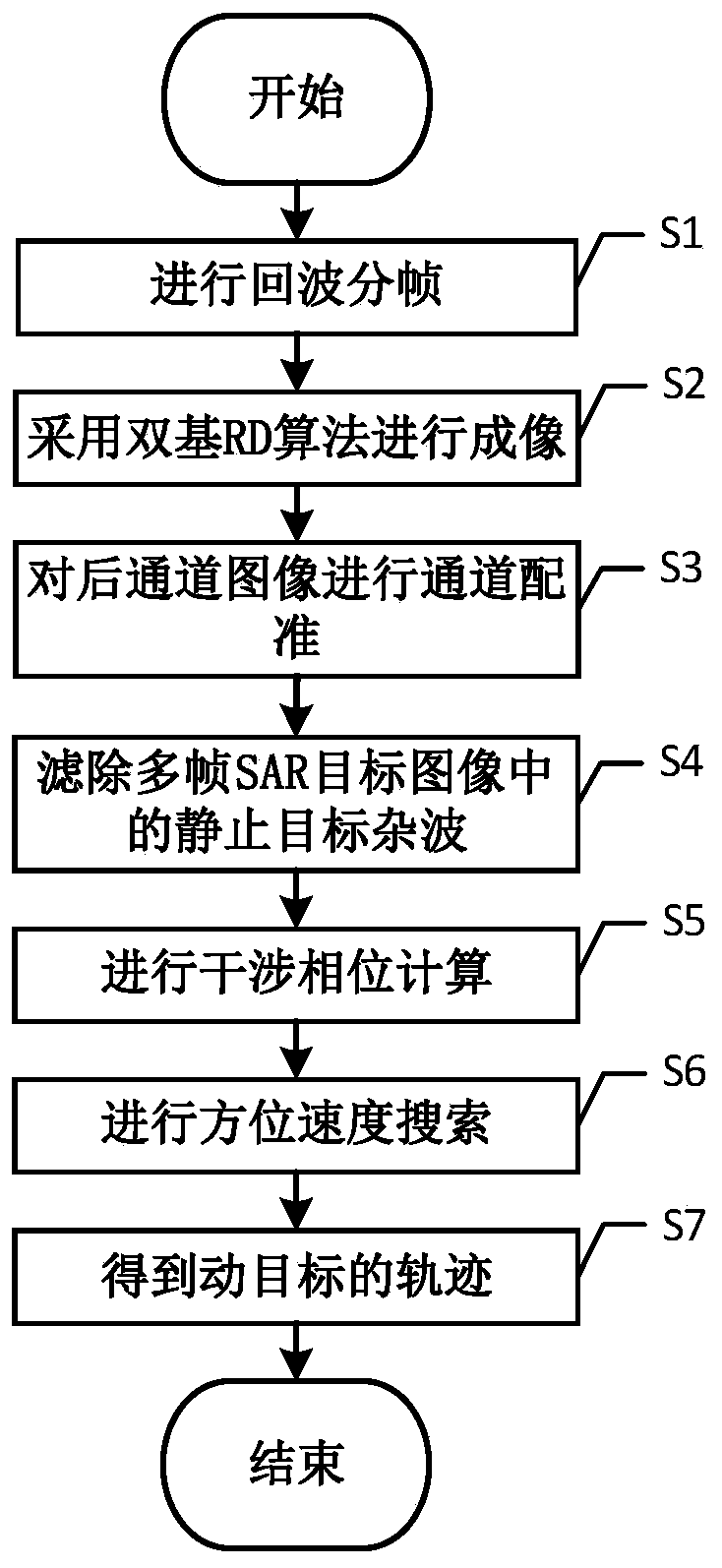 High-low orbit video SAR moving target tracking method