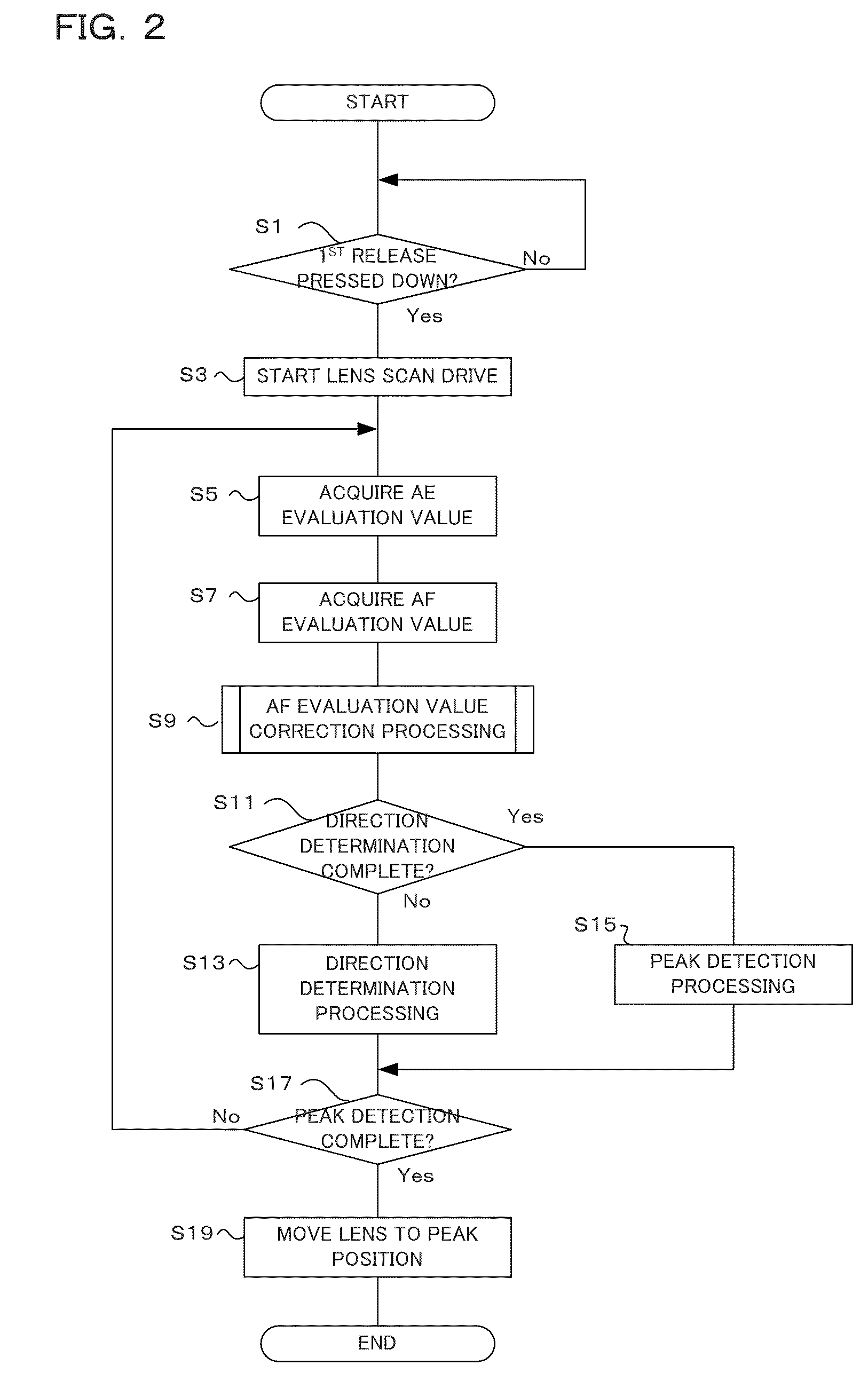 Imaging device and automatic focus adjustment method